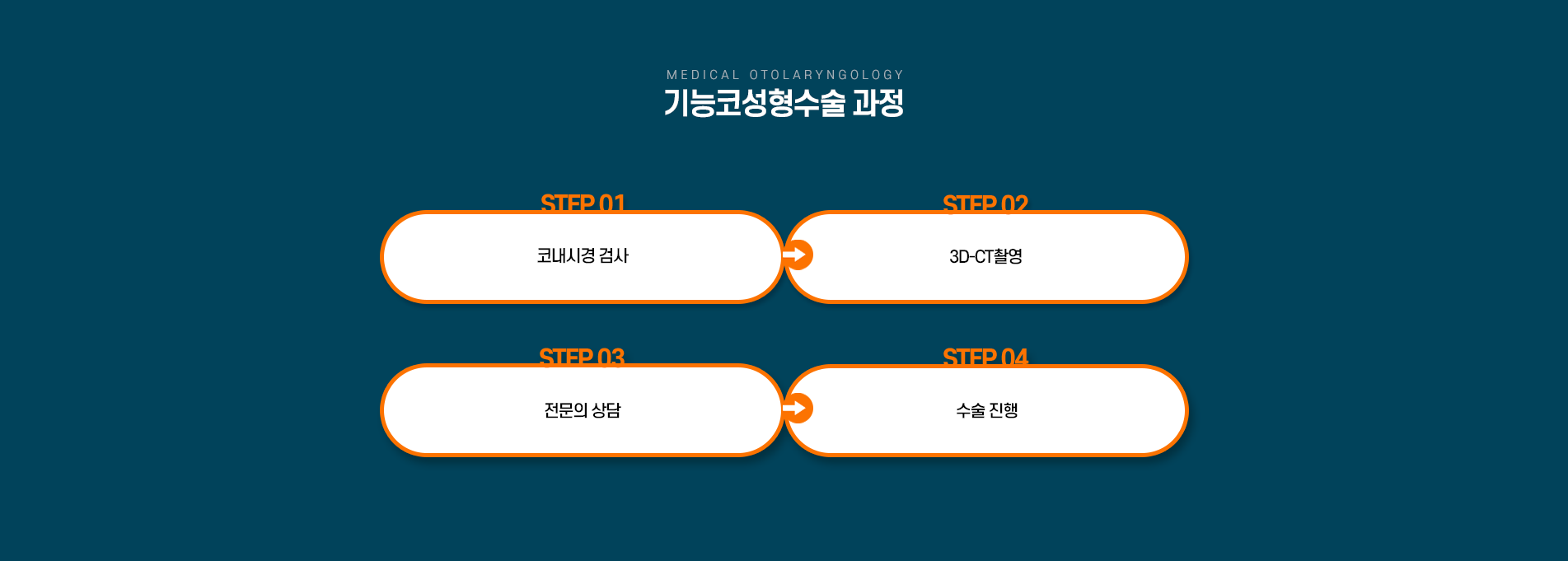 기능코성형수술 과정