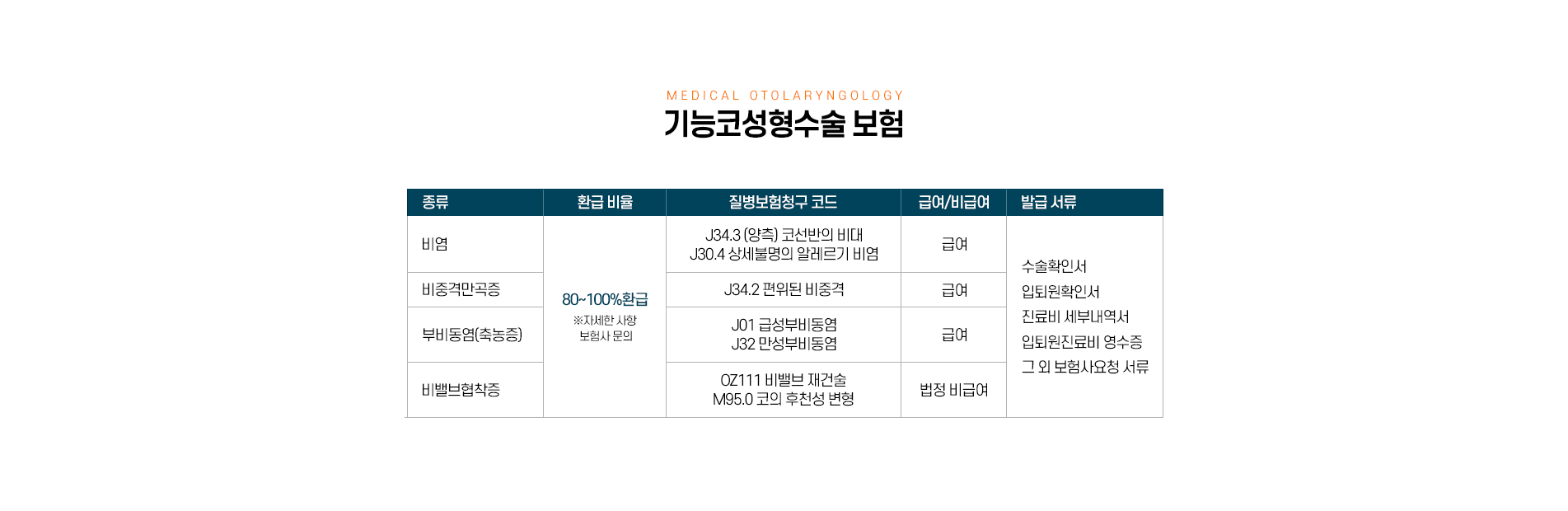 기능코성형수술 보험